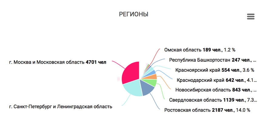 регионы